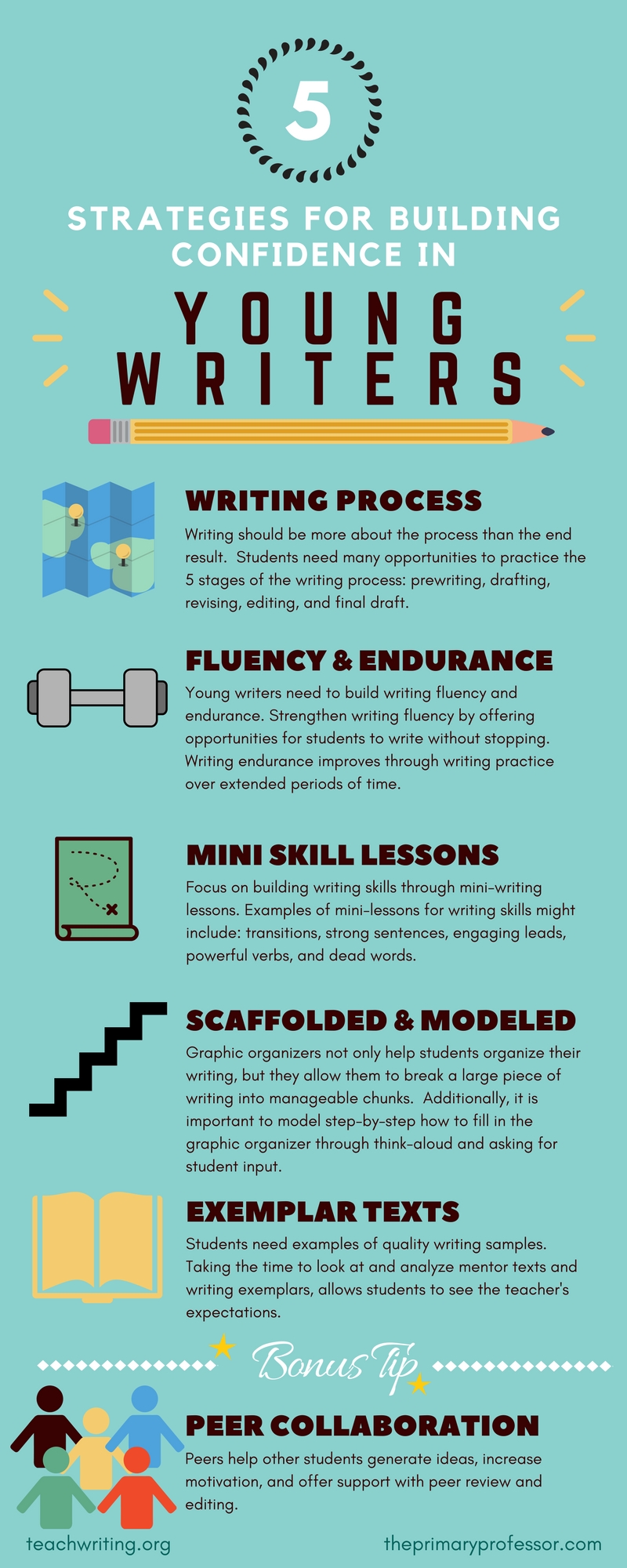 Confidence Building for Writers